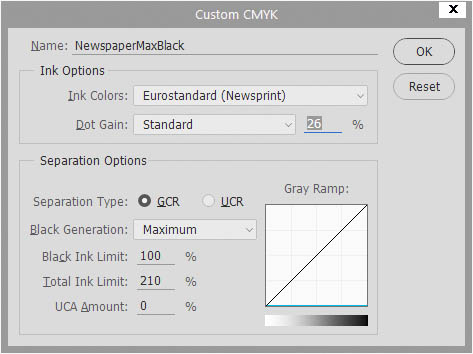 Установки Custom CMYK в Adobe Photoshop для самостоятельного создания профиля